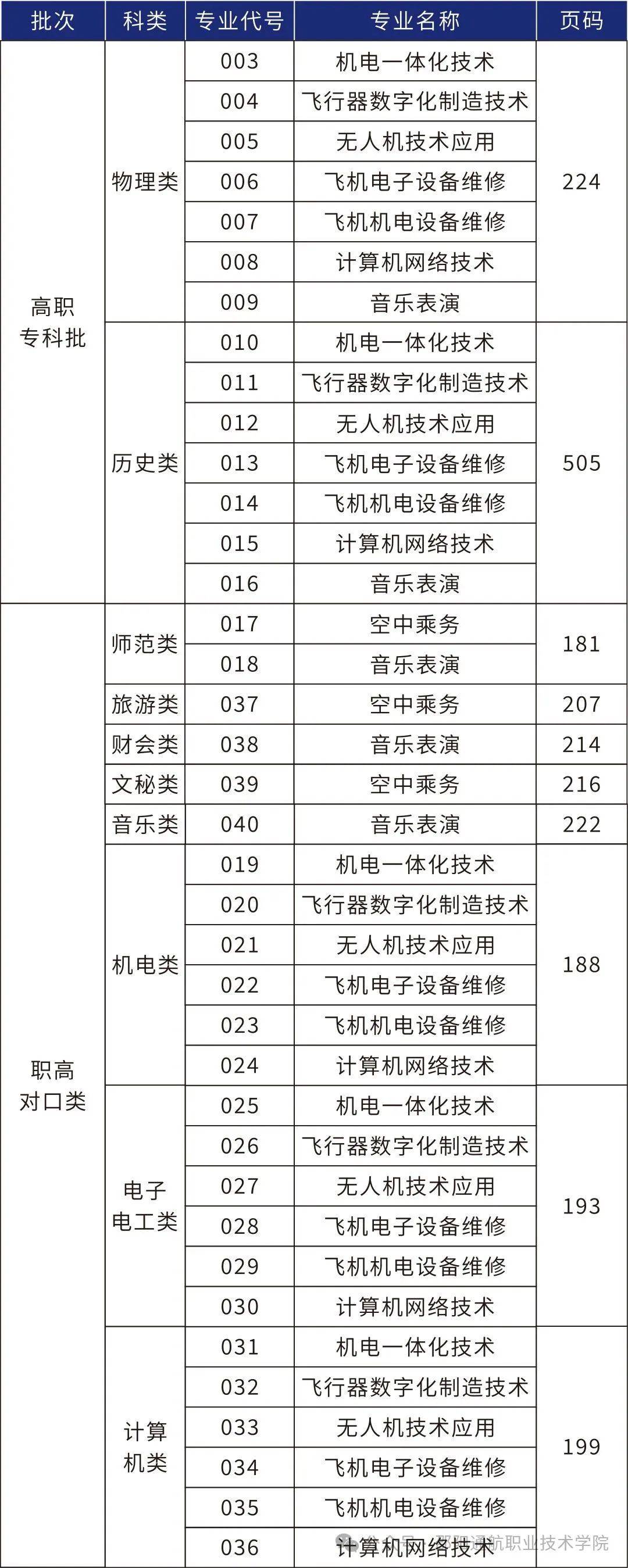高考院校专业教辅（《高考院校专业查询手册2025》）的简单介绍