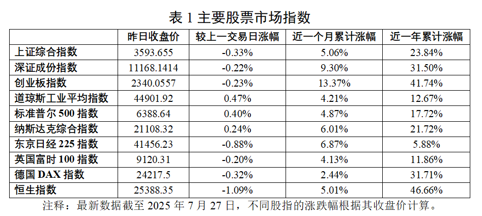 宏观经济周报（2025年7月21日-7月27日）