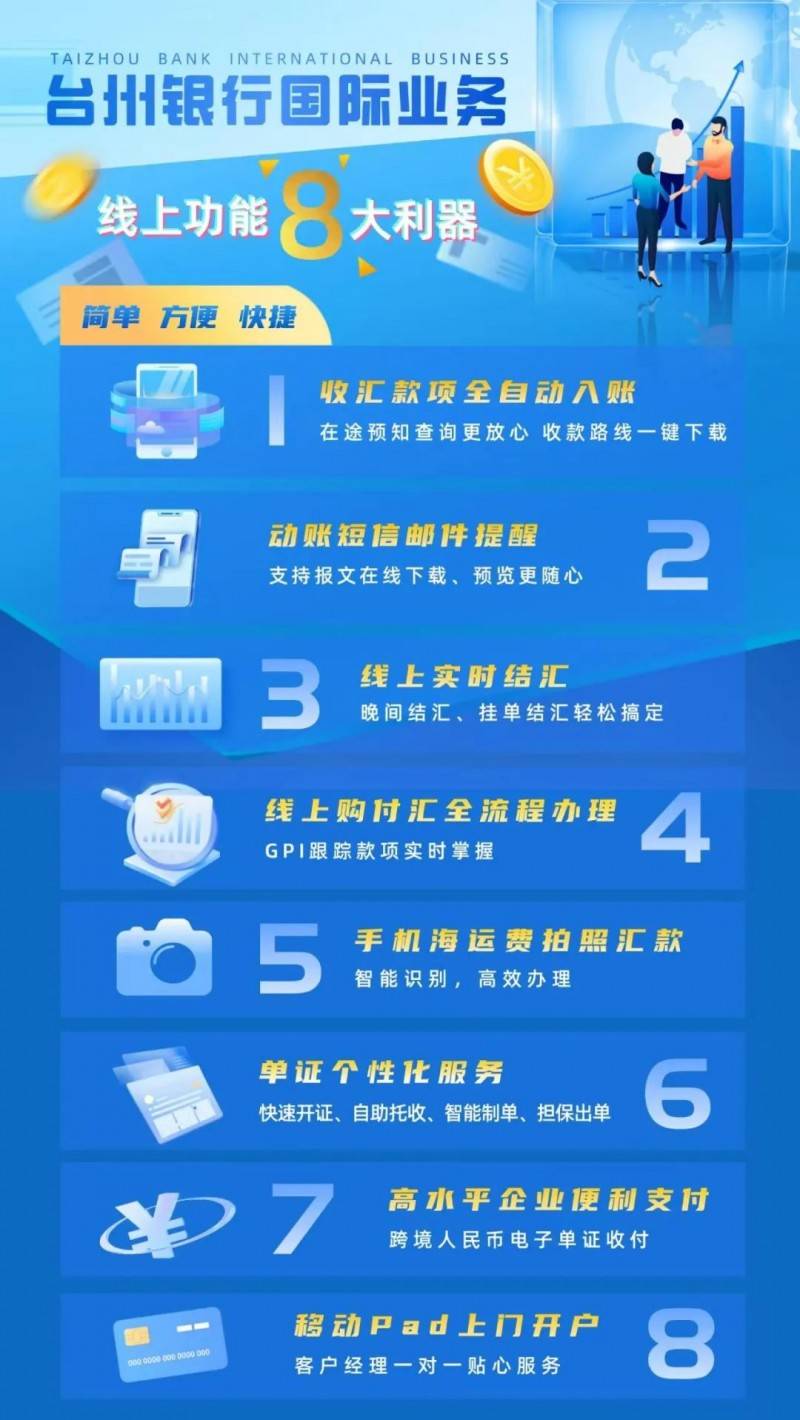 深入行业一线 精准把握需求 台州银行赋能外贸发展