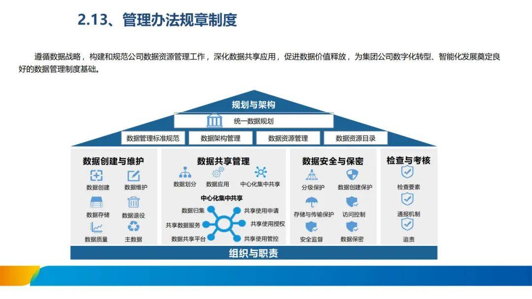 数据治理体系规划报告