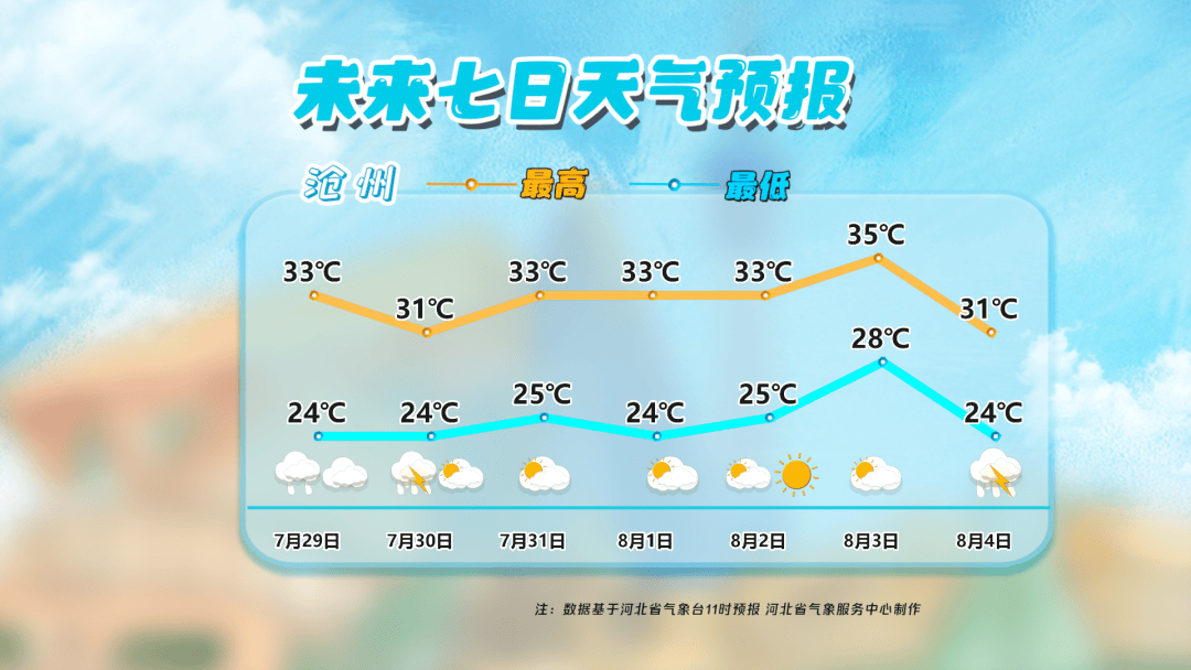 霸州天气预报天气大全
