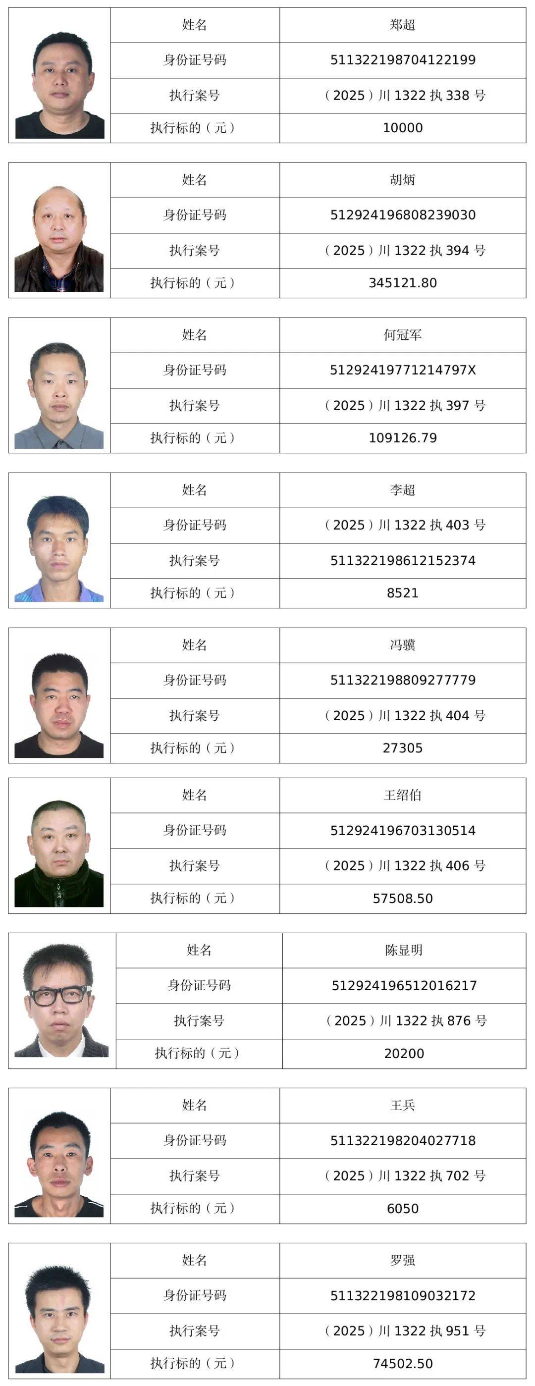 营山县人民法院曝光一批失信被执行人名单