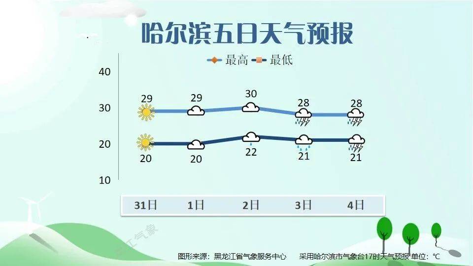 降雨持续，局地暴雨！