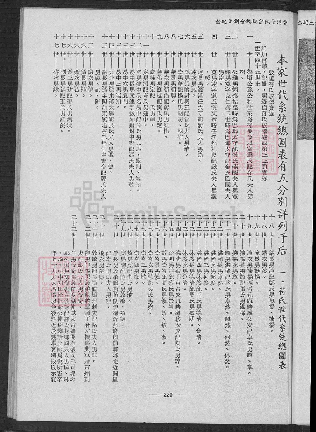 符氏族谱(收藏于台湾省宜兰市)