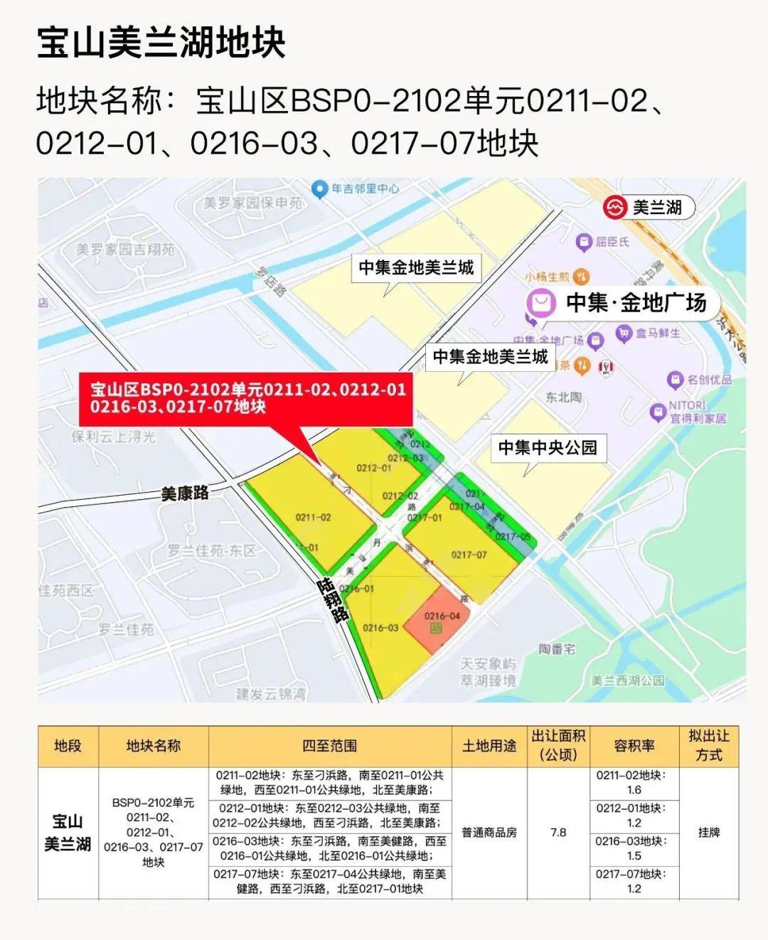 日前上海土地网公示了7批次土拍上