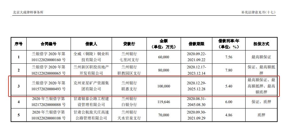 11亿蹊跷贷款上演局中局 3家上市公司卷入“担保暗盒”
