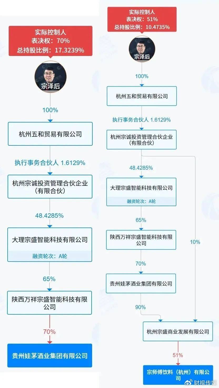 宗馥莉输了，娃哈哈天翻地覆，还能顶住吗？
