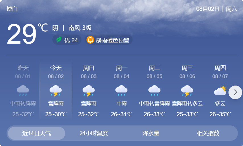 博爱县天气在线 博爱县天气在线