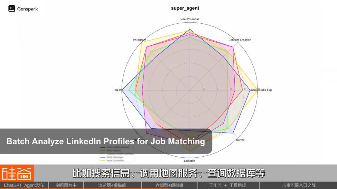 OpenAI杀入通用AI Agent背后：四大技术流派与下一个万亿流量之战 