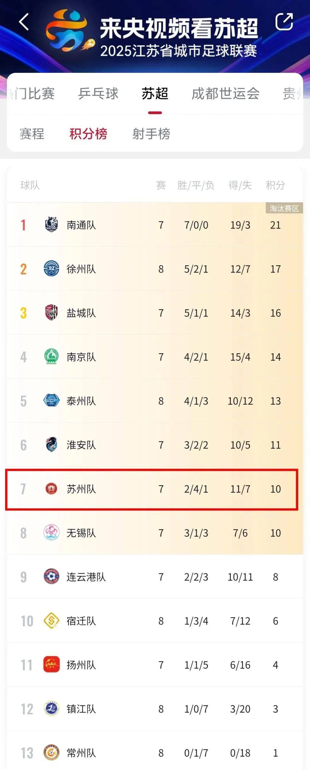 “常州队一球未进、一场未赢”，官方回应