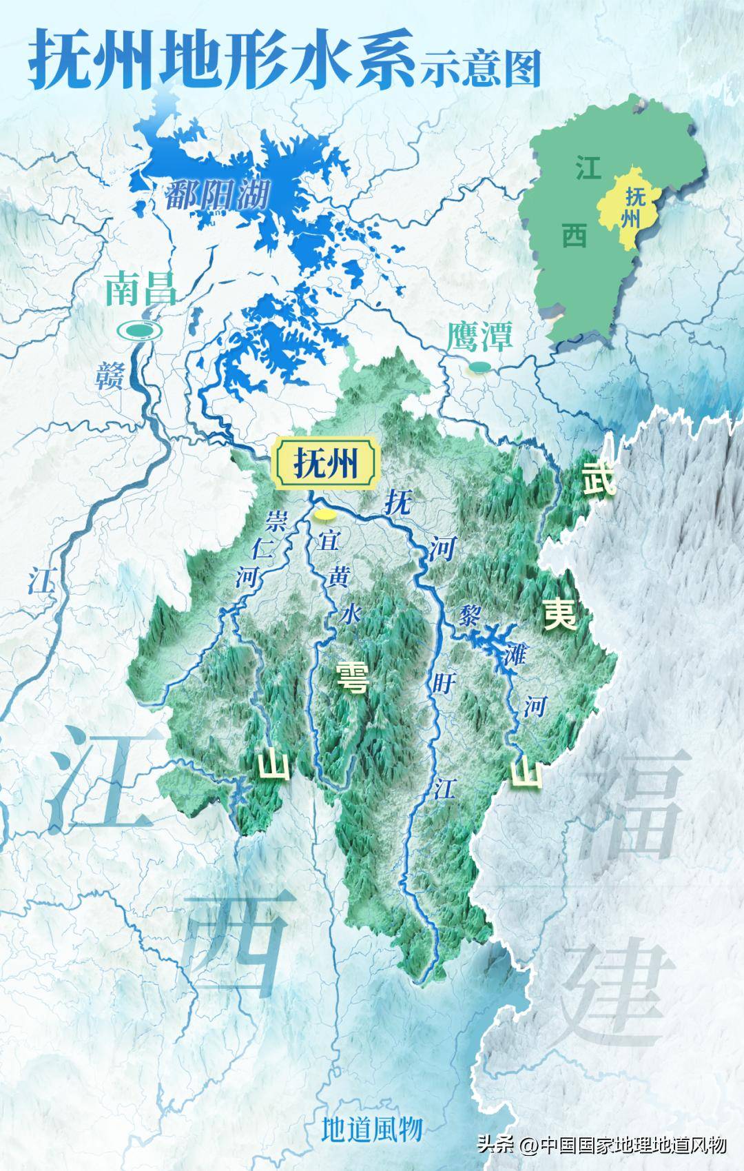 抚州就像缩小版的江西,三面环山,中间是细长的谷地,河流从中生长,汇入