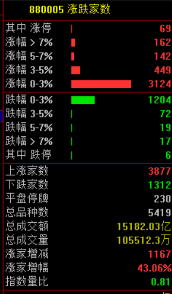 A股，大逆转！原因，找到了！