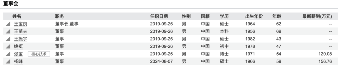 突发！688184，实控人之一被公安机关立案侦查！他现年54岁，是中南大学博士生导师，8天前公司公告他占用资金1.9亿元