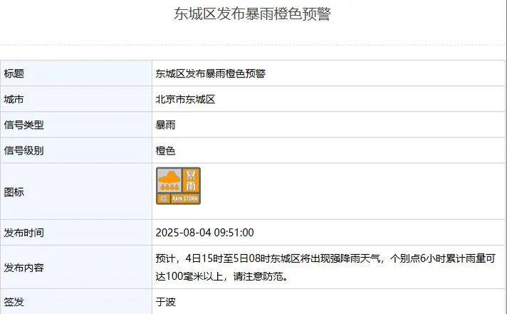 北京：非必要不外出！多区一级应急响应