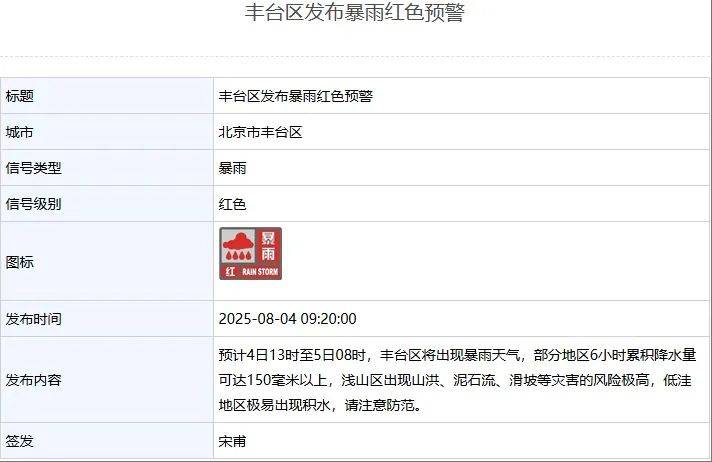 北京：非必要不外出！多区一级应急响应