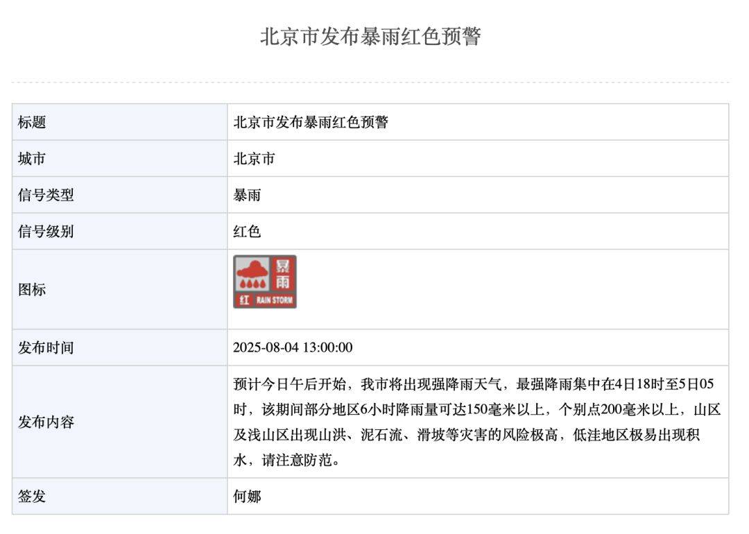 北京7地紧急通知！非必要不外出，非必要不要求员工到岗上班！