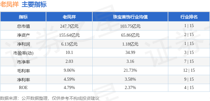 600612股票分析