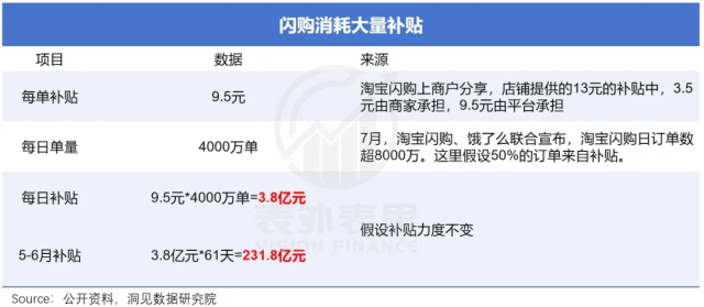 淘宝京东美团外卖“三国杀”停战，没参战的那些商家们还好吗？
