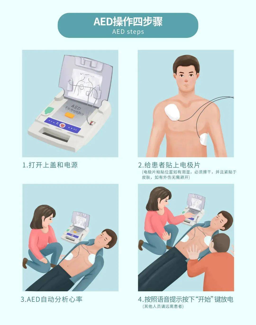 黄金4分钟aed使用指南来啦