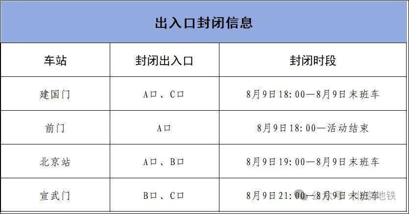 8月9日18时起，北京4条地铁线路部分车站临时封闭