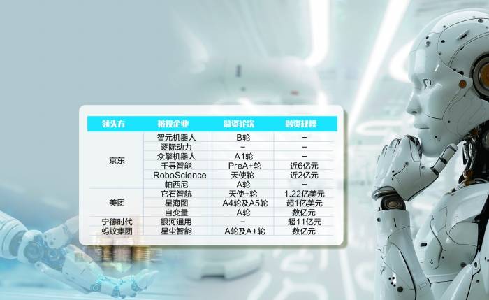 京东3个月“扫货”6家企业 产业资本为何竞相入局具身智能