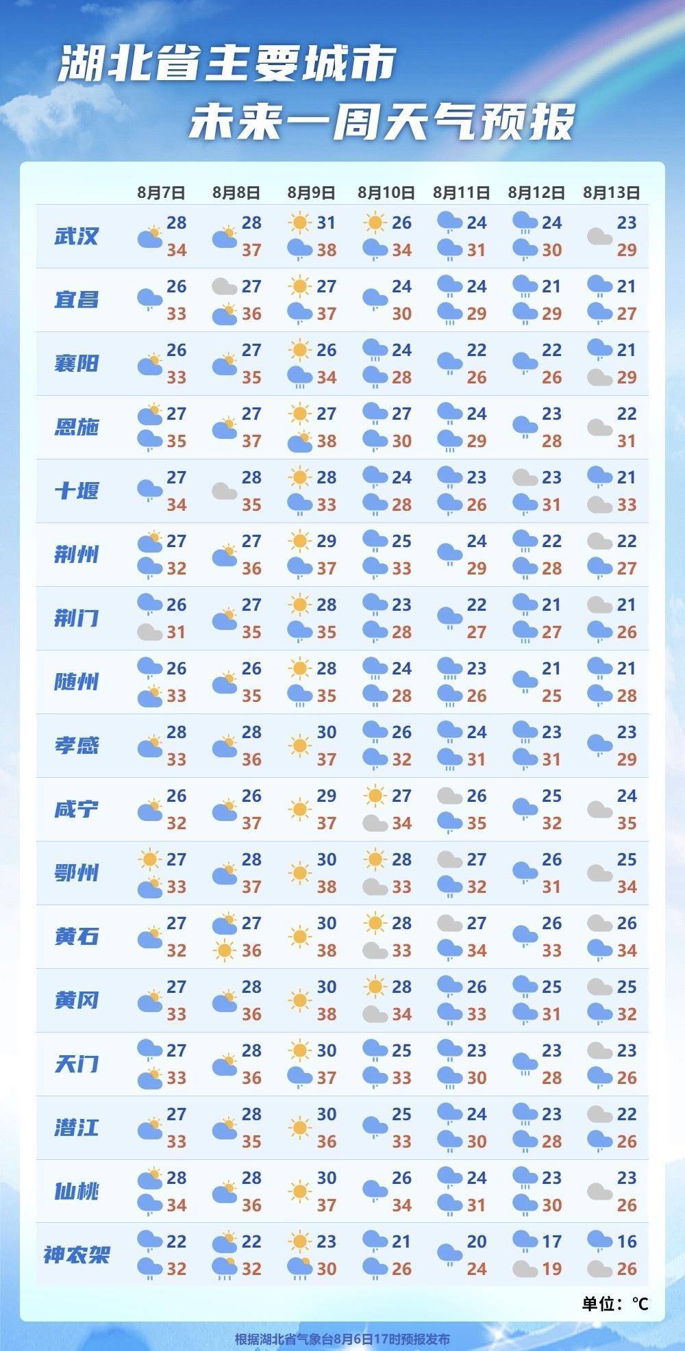 大足天气预报一周天气预报