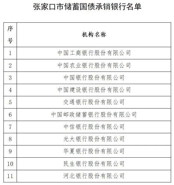 提示:购买时请务必携带身份证件。附件:张家口市储蓄国债承销银行名单