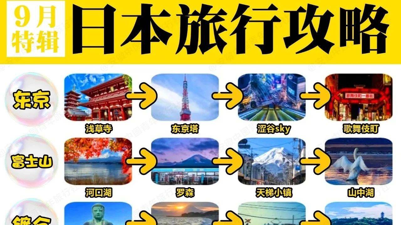 日本旅游攻略 | 人均2999日本6日游超全整理_镰仓_天堂_旅行