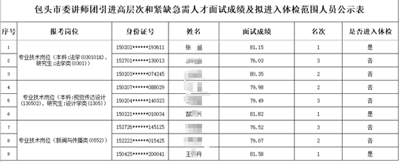“人才引进”被指“因人设岗”，包头通报调查结果：讲师团主要负责人被免职、降级