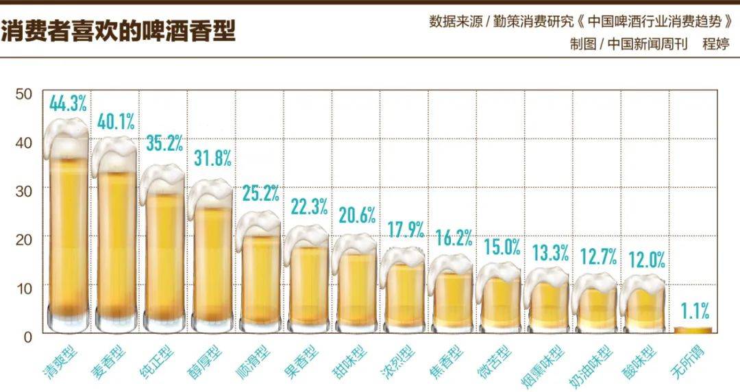 去KTV喝啤酒？老了