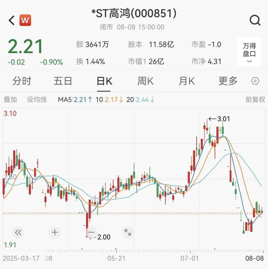 财务造假近200亿元！000851，强制退市！