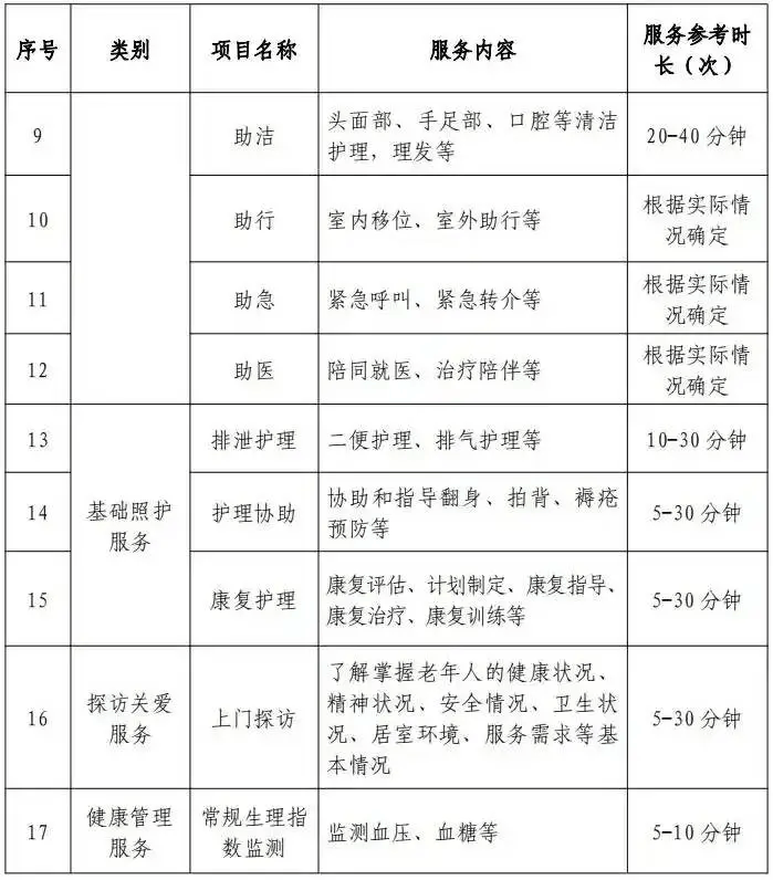 不限户籍！60岁以上中重度失能可申领~