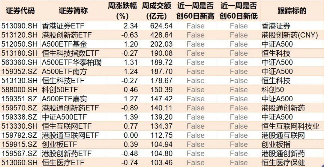你恐慌我贪婪！3600点上方，机构仍敢大手笔加仓的板块曝光