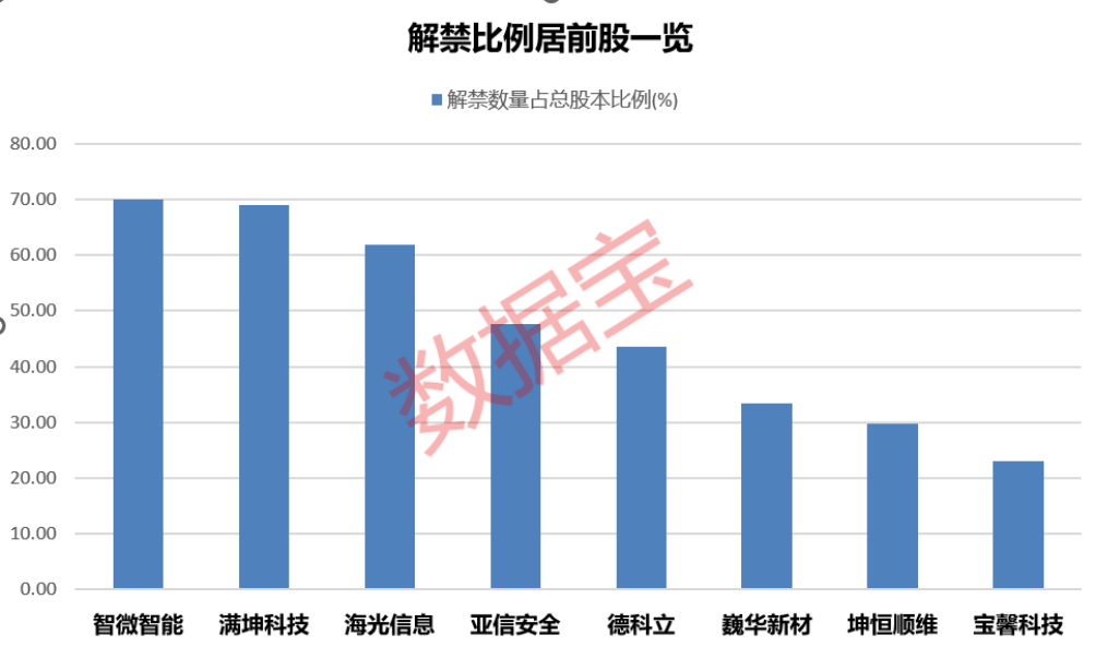 2连板热股601718，被证监会立案！A股逾2300亿元解禁洪流来袭