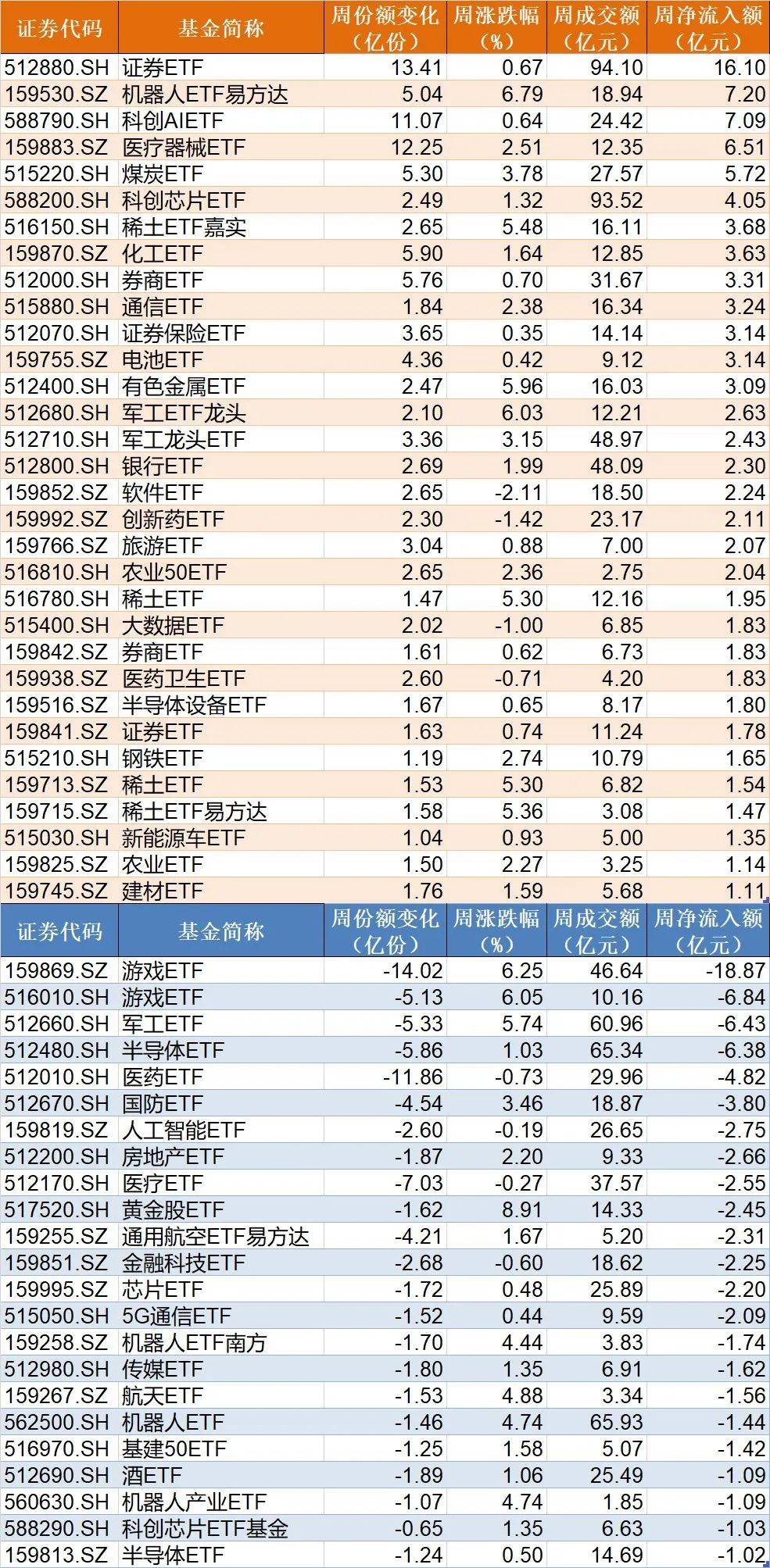 你恐慌我贪婪！3600点上方，机构仍敢大手笔加仓的板块曝光