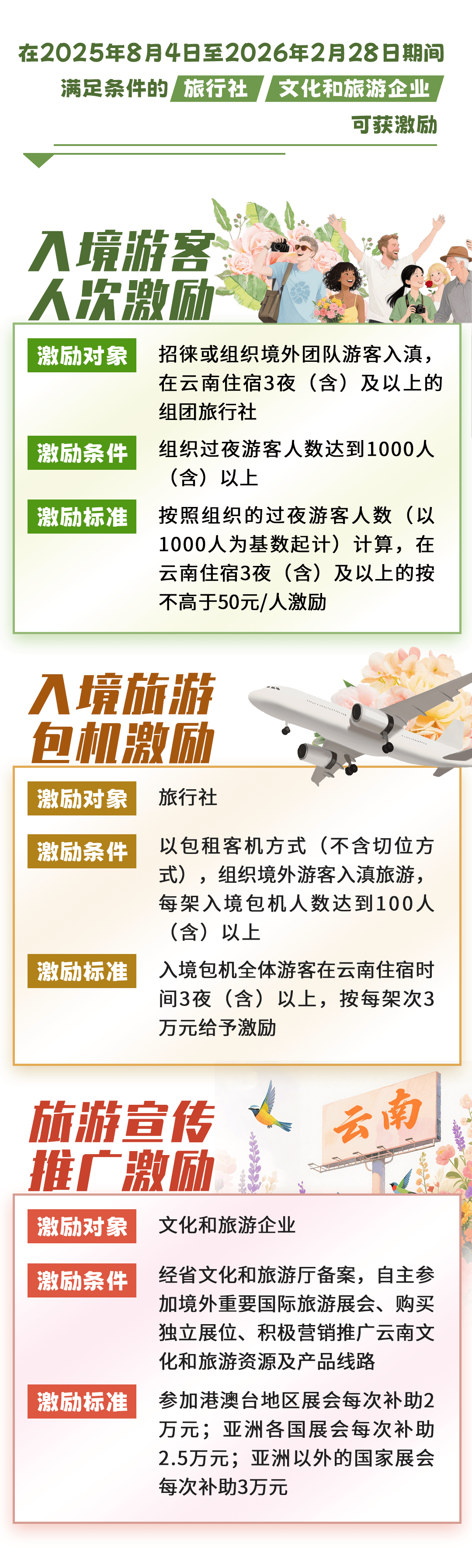 云南文旅消费潜力大释放！暑期活动+政策，