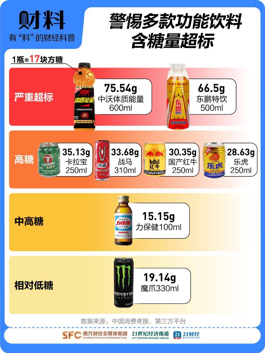 1年狂卖1600亿！让年轻人上瘾的饮料，凭啥卖爆了