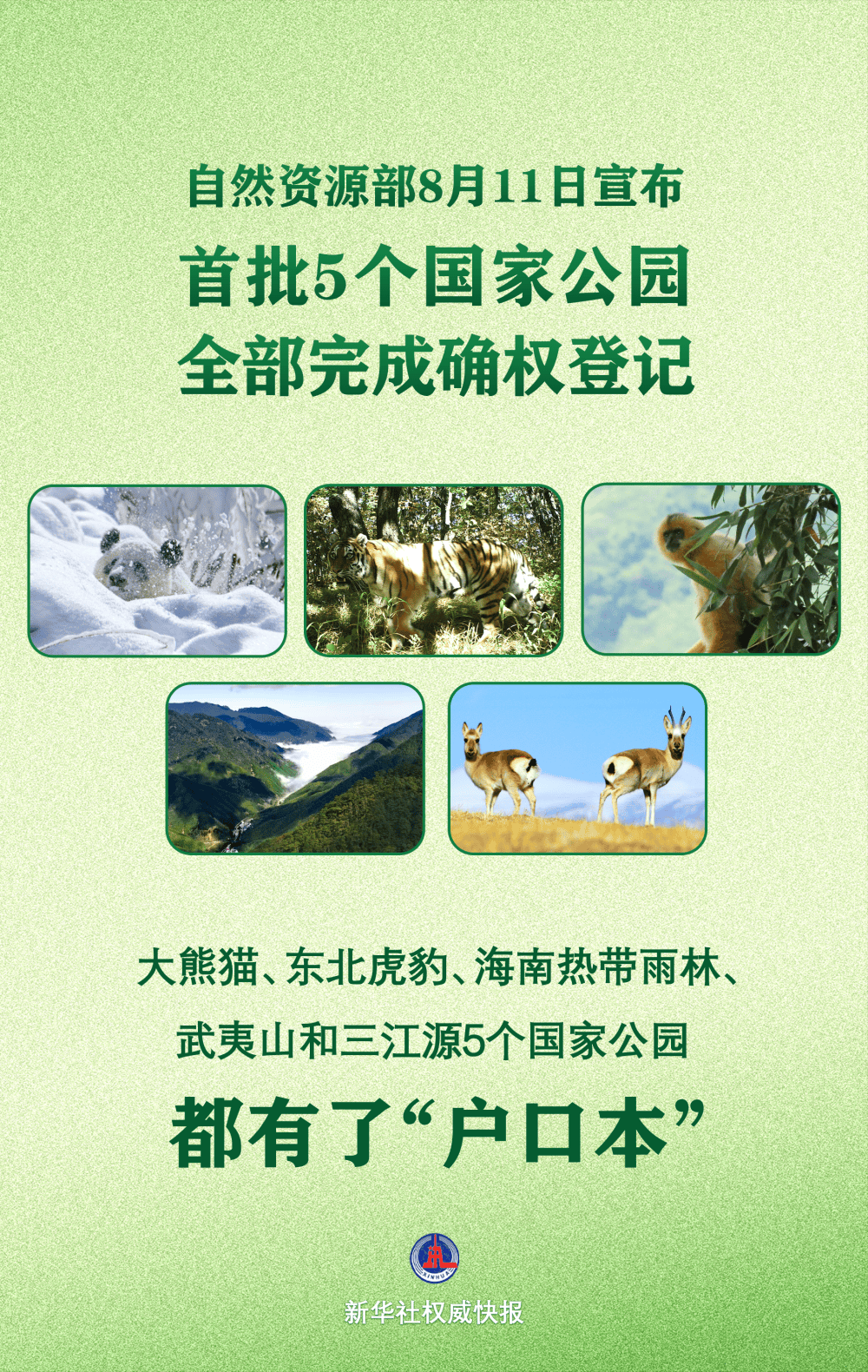 首批5个国家公园全部完成确权登记