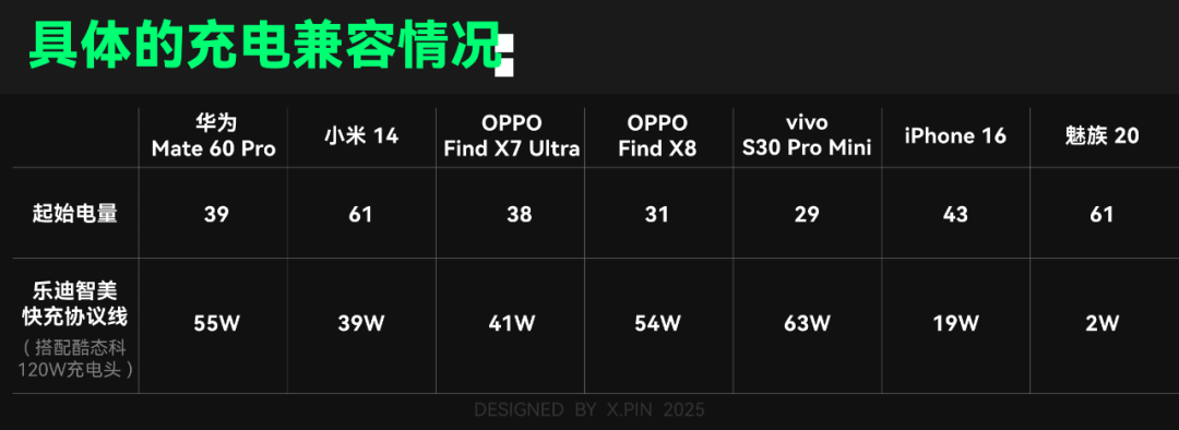 66块钱的全协议快充头，真的可靠吗？
