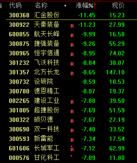 突发跳水！背后，发生了什么？