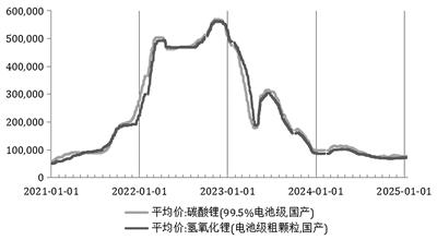 宁德时代这波锂矿停产，真要把电车干涨价了？