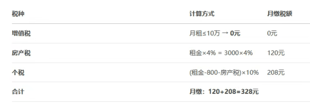 租房不备案会被罚款10万？房东们别被误导了！