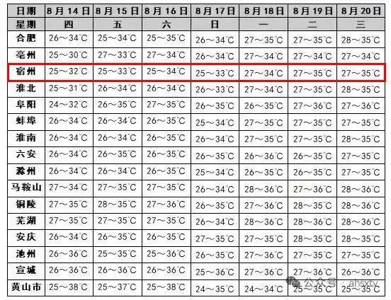 宿州市泗县天气在线 宿州市泗县天气在线