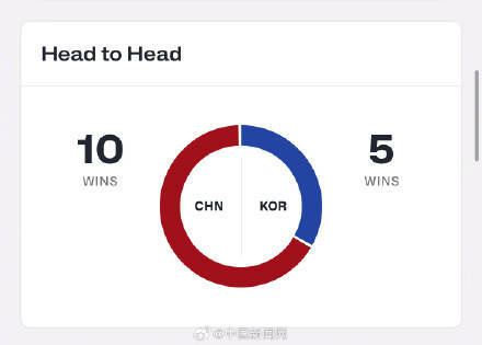 中国男篮上次进亚洲杯四强是10年前