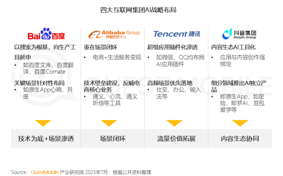 AI热潮下重回泡沫时代？中美科技巨头的月亮与六便士