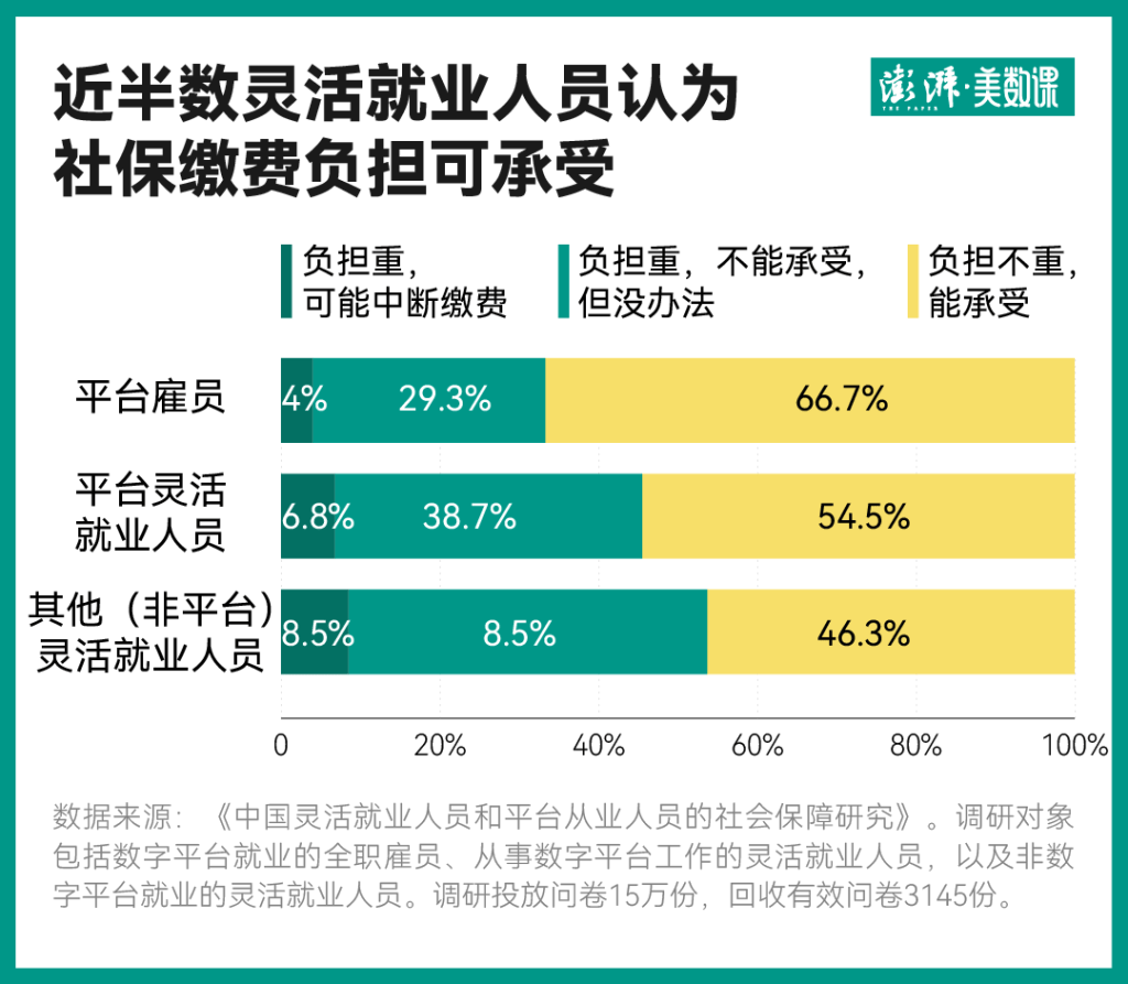 关于社保新司法解释的意义，灵活就业调研提供了一些视角