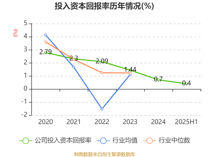 华发股份：2025年上半年净利润1.72亿元 拟10派0.2元