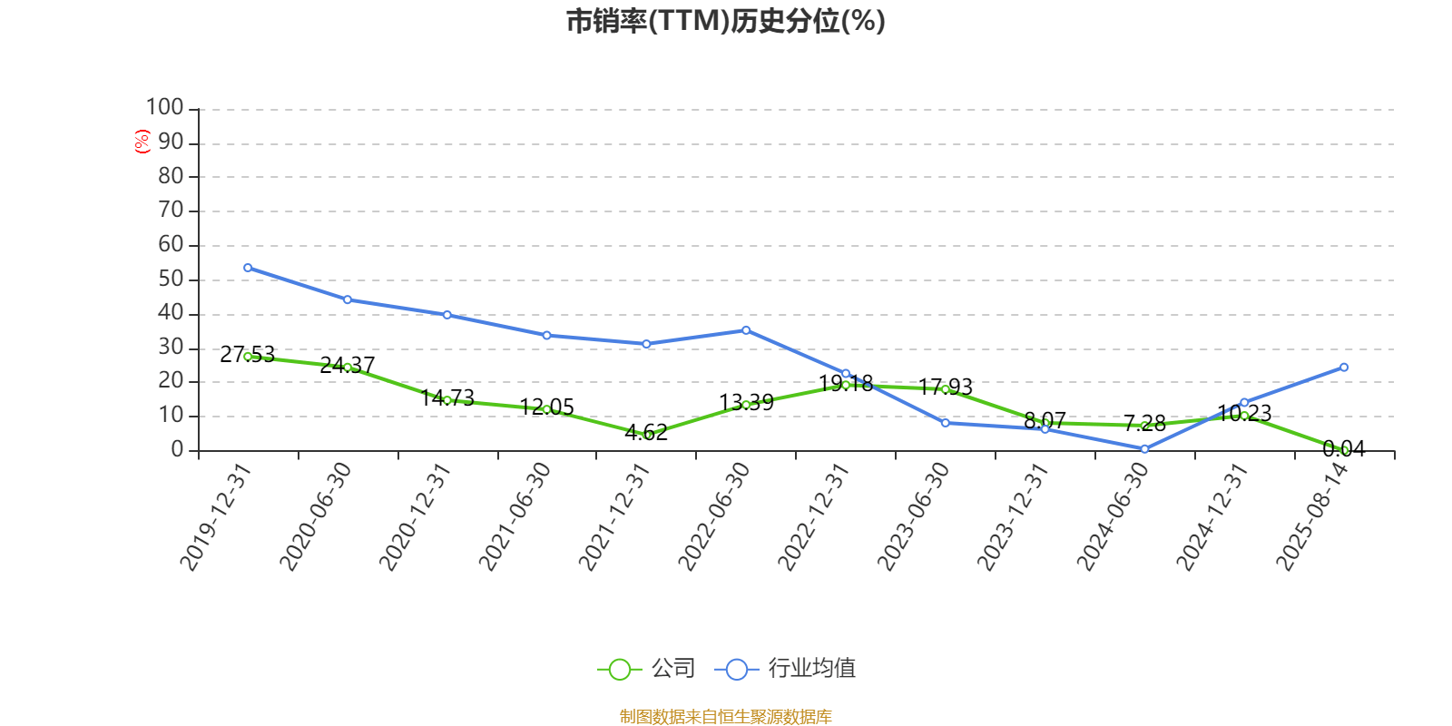 华发股份：2025年上半年净利润1.72亿元 拟10派0.2元
