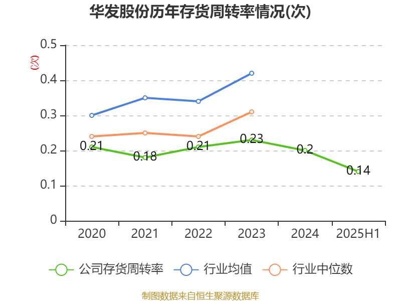 华发股份：2025年上半年净利润1.72亿元 拟10派0.2元