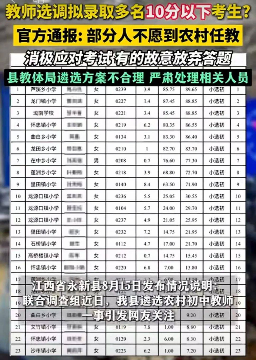 得分不到10分的候选人，您如何迫使人们选择老师